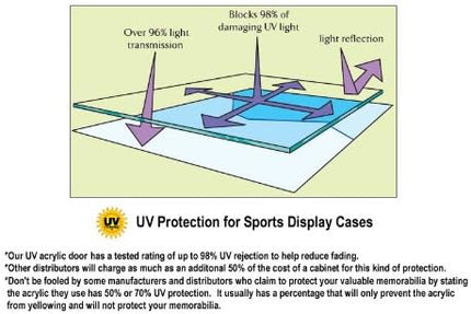7 Adjustable Shelves Mirrored Hot Wheels/Matchbox/Diecast Cars / 1/64 1/43 Model Display Case Cabinet, Oak