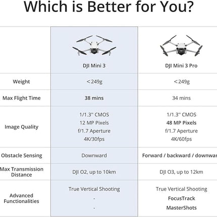DJI Mini 3 Fly More Combo (DJI RC), Drones with Camera for Adults 4K, 3 Batteries for 114-min Flight Time, Vertical Shooting, 32800ft (10km) Video Transmission, Lightweight Mini Drone for Beginners