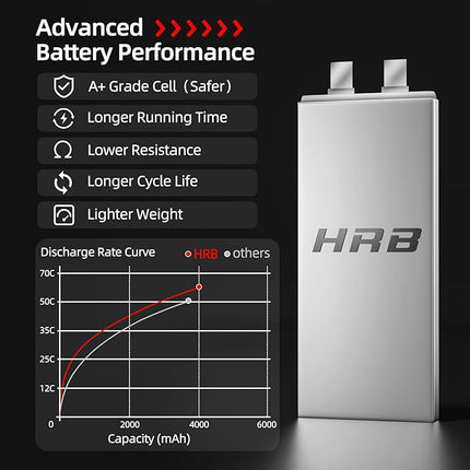 HRB 2pcs 6S Lipo Battery EC5 22.2V 4000mAh 60C RC Lipo Battery Compatible with RC Quadcopter Helicopter Car Truck Boat Hobby