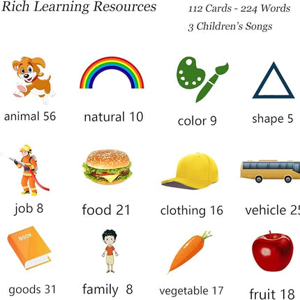 Toddler Learning Toys for 2 3 4 5 Year Old Girls, Autism Sensory Toys for Autistic Children, Speech Therapy Toys, 112 Cards - 224 Sight Words Talking Flash Cards