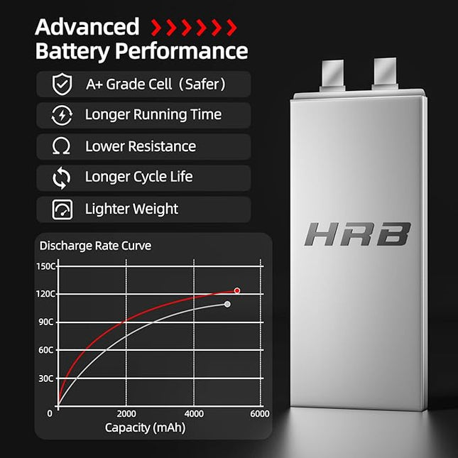 HRB 2packs 2S 5200mAh Lipo Battery with EC5 Plug 7.4V 120C Hardcase RC Lipo Battery Compatible with RC Car Airplane Helicopter Truck Boat