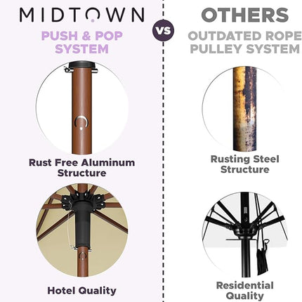 The Wooden 9 Feet Outdoor Umbrella With Terylast Pear Stripes (Light Green/White Stripes) Polyester Fabric - Aluminum Frame Patio Umbrella With Push System For Deck, Garden, Pool - Wooden Pole