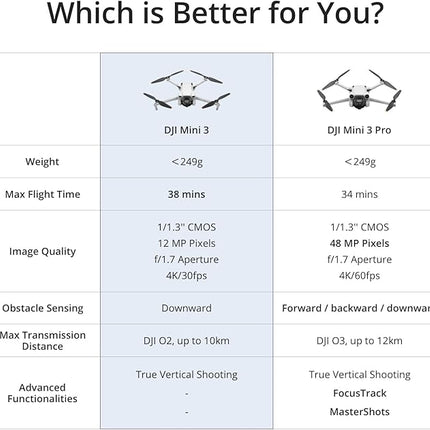 DJI Mini 3, Drones with Camera for Adults 4K, 38-min Flight Time, up to 32800ft (10km) Video Transmission, True Vertical Shooting, GPS Auto Return Integrated, Mini Drone with Camera for Beginners