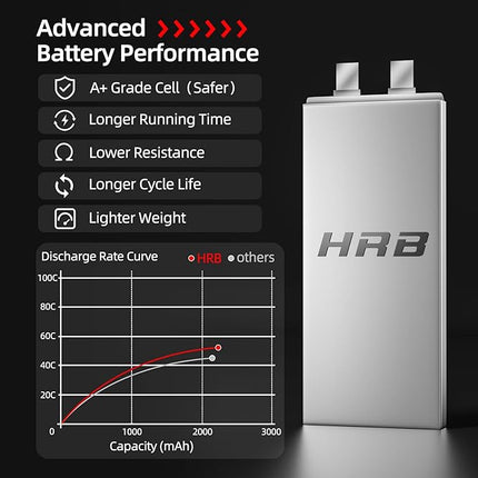 HRB 2pcs 3S 2200mAh Lipo Battery EC3 50C Shorty 11.1V RC Lipo Battery Compatible with RC Car RC Airplane RC Truck RC Boat