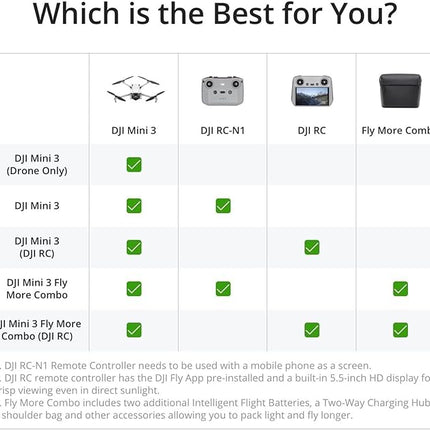 DJI Mini 3 Fly More Combo (DJI RC), Drones with Camera for Adults 4K, 3 Batteries for 114-min Flight Time, Vertical Shooting, 32800ft (10km) Video Transmission, Lightweight Mini Drone for Beginners