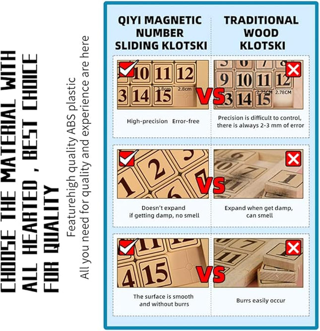 LiangCuber QY Toys 48 Klotski Puzzle Magnetic Sliding Number Puzzle ABS 7x7 Klotski Brain Teasers Toy Tangram Jigsaw Intelligence