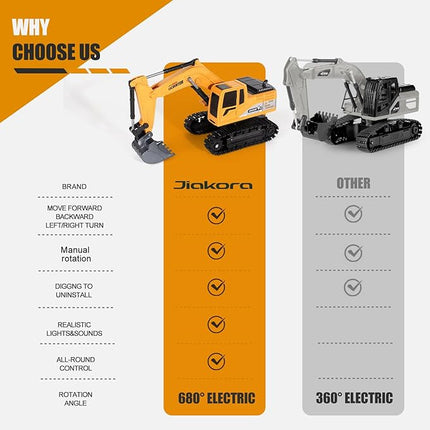 Remote Control Excavator Toys for Boys, RC Excavator Toy for Boys 3 4 5 6 7 8 Year Old Kids Christmas Birthday Gift，RC Digger Truck Construction Vehicles with Metal Shovel & Light