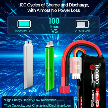 HOOVO 2S 7.4V 1500mAh 60C RC Lipo Battery Pack with T Connector for RC Boat Truck RC Helicopter Airplane Quadcopter UAV Drone FPV Racing Hobby Models(2 Packs)