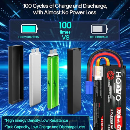 HOOVO 4S 14.8V 7200mAh 120C RC LiPo Battery Hard Case with EC5 Connector for RC Buggy Truggy Crawler Monster Car Boat Truck(2 Pack)