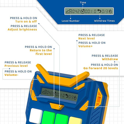 HOMESTEC Logical Puzzle Toys, Hand Held Travel Games for Kids and Adults, Brain Teaser Toys Road Trip Activities for Boys and Girls, Birthday Easter Basket Stuffers (Blue)