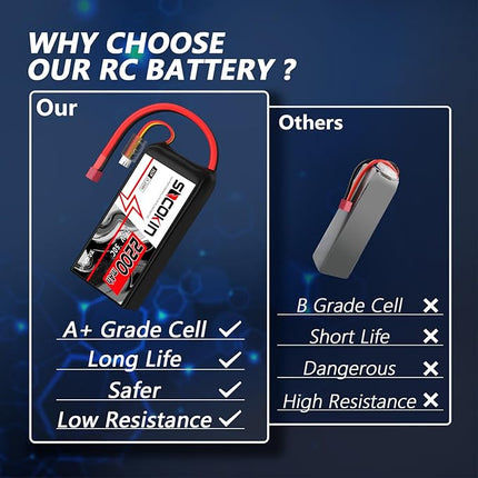 2S Lipo Battery 7.4V 50C 2200mAh Batteries with T-Plug Connector Plug Shorty Soft Case Battery for FPV Drone Quadcopter UAV Airplane Helicopter RC Car Truck Boat Truggy (2 Pack)