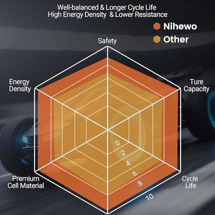2S Lipo Battery 6500mAh 7.4V RC Battery 90C Hard Case with Tr + EC5 Plug Compatible with RC Car Truck Vehicles Truggy Buggy Boat Airplane Models