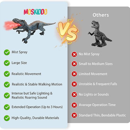 Remote Control Dinosaur Toys for Kids 3-5, 5-7, 8-12, 10-12, Electronic RC T Rex Dino Robot Toy for Boys, Top Christmas & Birthday Gifts for 6 7 8 9 10 11 & 12 Year Old Boys (Color: Blue)