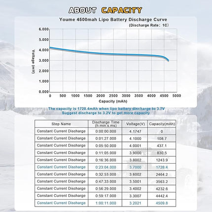 Youme 11.1V Lipo Battery 4500mAh,3S RC Lipo Batteries 60C Tr Plug for 1/10 RC Car/Truck/Truggy,RC Airplane Quadcopter Drone Helicopter Boat Models(2 Packs)