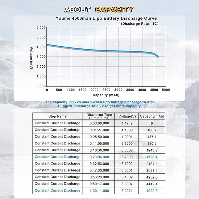 Youme 11.1V Lipo Battery 4500mAh,3S RC Lipo Batteries 60C Tr Plug for 1/10 RC Car/Truck/Truggy,RC Airplane Quadcopter Drone Helicopter Boat Models(2 Packs)