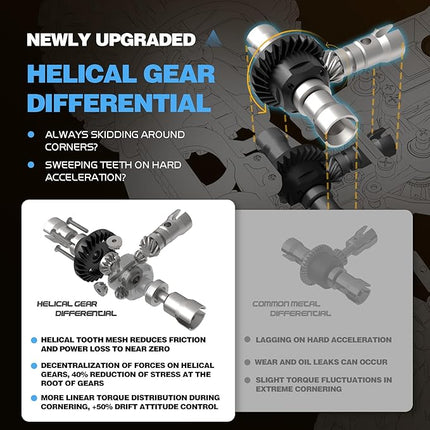 Hosim Brushless RC Cars, 1:10 68+ KMH High Speed Remote Control Car for Adults Boys, 4X4 All Terrains Waterproof Off Road Hobby Grade Large Fast Racing Buggy Toy Gift Monster Trucks