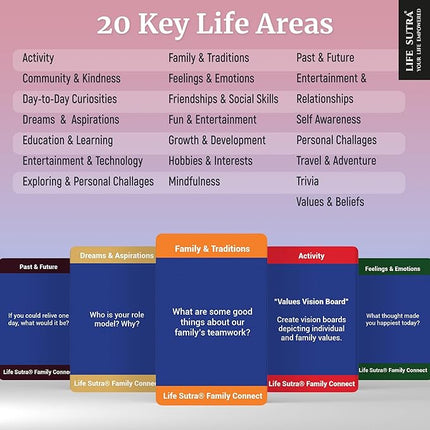 Family Conversation Starters Cards Games For Kids 10 +, Teens and Adults, Car Travel Communication Card Game, Social Skill & Mindful Therapy Talk w 400 Questions & Activities, Fun Gifts For Families