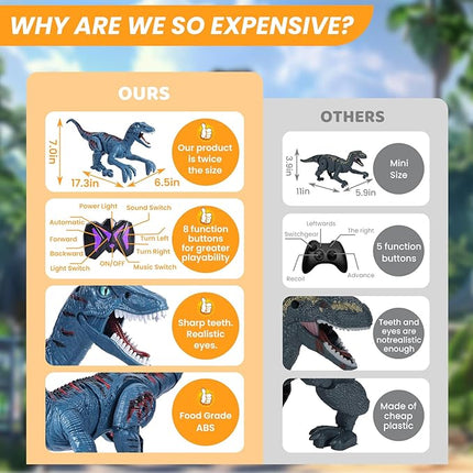 Large Remote Control Velociraptor Toy - Realistic Jurassic Walking Dinosaur with Lights & Sounds - STEM Toy for Boys Ages 5-7 & 8-12 Blue