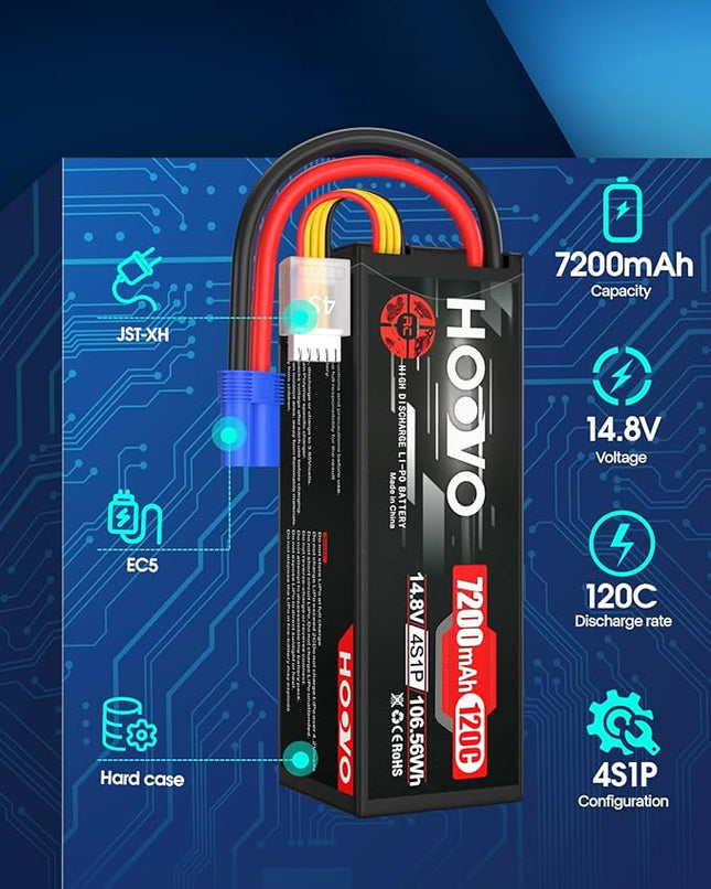 HOOVO 4S 14.8V 7200mAh 120C RC LiPo Battery Hard Case with EC5 Connector for RC Buggy Truggy Crawler Monster Car Boat Truck(2 Pack)