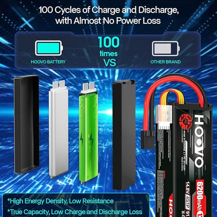 HOOVO 4S Lipo Battery 14.8V 6200mAh 120C RC Car Battery Hard Case with TR Plug Compatible for 1/8 and 1/10 Scale RC Car RC Buggy Truggy Truck Slash 4X4 Crawler Monster RC Hobby 2 Pack