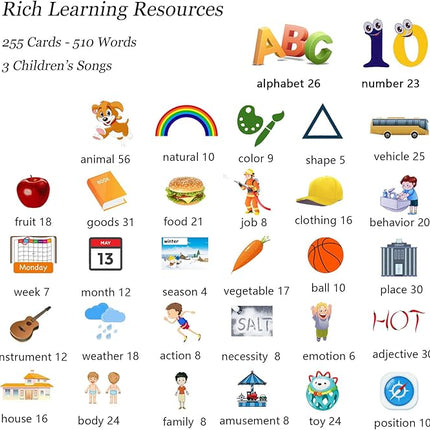 Talking Flash Cards for Toddlers 1 2 3 4 5, Speech Therapy Toys Autism Toys, ABC 123 Sight Words Etc - 255 Cards-510 Sides, Educational Learning Interactive Toys with Giftable Package