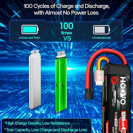 HOOVO 11.1V 80C 5200mAh 3S LiPo Battery with Tracxas Plug for RC Car RC Truck RC Boat Hobby (2 Packs)
