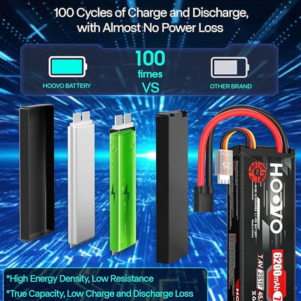 HOOVO 7.4V 70C 6200mAh 2S Lipo Battery Hard Case with Tracxas Plug for RC Car RC Helicopter RC Truck RC Truggy Airplane Quadcopter UAV Drone FPV (2 Packs