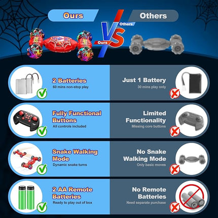 Nikuku Remote Control Car - 2.4GHz 4WD Gesture Sensing RC Stunt Car Toys for Boys and Girls Ages 6-12, 360° Rotating Drift RC Cars with Lights and Music, Ideal Birthday and Xmas Gift