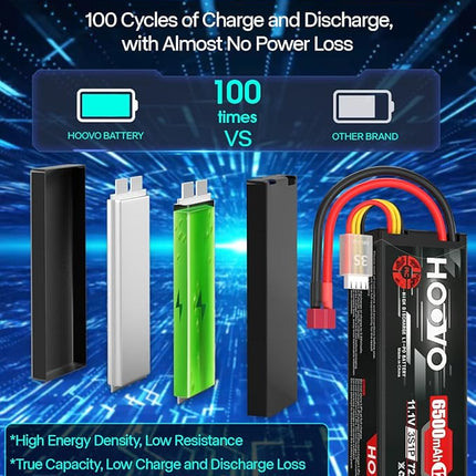 HOOVO 3S Lipo Battery 11.1V 6500mAh 120C Hard Case with Deans T Plug for RC Vehicles, RC Car Truck, RC Quadcopter, Helicopter, RC Boat, DJI Airplane, LOSI Associated Racing Hobby (2 Packs)
