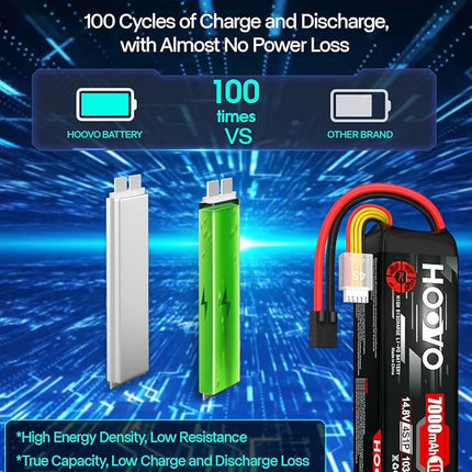 HOOVO 4S 14.8V LiPo Battery 7000mAh 100C RC Battery Metal Plates Compatible for X-Maxx RC Truck Tank RC Car Racing Hobby (2 Pack)