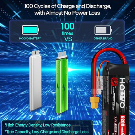 HOOVO 2S Lipo Battery, 7.4V 6200mAh 120C RC Battery Pack,Softcase with XT60 Plug for RC Car Truck Buggy Crawler Airplane Boat RC Vehicle,2Packs