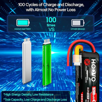 HOOVO 6S Lipo Battery 22.2V 100C 5200mAh with EC5 Connector for RC Car Truck Truggy Buggy Tank RC Airplane Helicopter Boat Car Racing Vehicle(2 Pack)