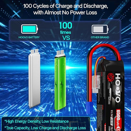 HOOVO 3S Lipo Battery, 11.1V 6500mAh 120C RC Battery Pack,Softcase with EC5 Plug for RC Car Truck Buggy Crawler Airplane Boat RC Vehicle,2Packs