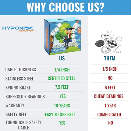 Zip Line Kit for Kids and Adults, 100/120/150/200 ft, Up to 350 Lbs, Removable Trolley, Rustproof Stainless Steel, Quick Setup with Ratchet, Safety Harness, Backyard Adventure Fun W/Climbing Holds