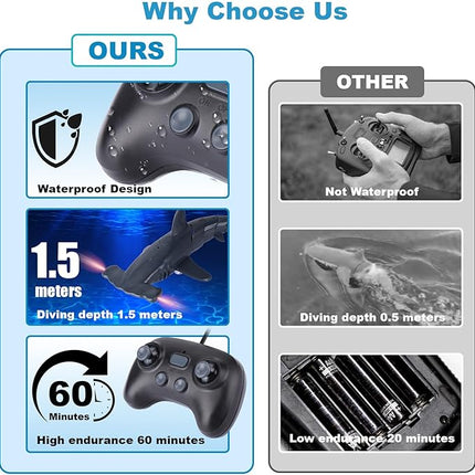 Remote Control Shark Toys for Pool,RC Shark Water Toys