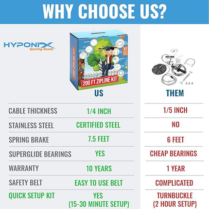 Zip Line Kit for Kids and Adults, 100/120/150/200 ft, Up to 350 Lbs, Removable Trolley, Rustproof Stainless Steel, Quick Setup with Ratchet, Safety Harness, Backyard Adventure Fun W/Climbing Holds