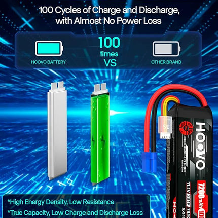HOOVO 3S 11.1V LiPo Battery 7200mAh 100C RC Battery Softcase EC5 Plug for 1/10 & 1/8 Scale Vehicles VXL RC Cars Boats Planes Drones.