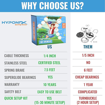 Hyponix Sporting Zip Line Kit for Kids and Adults, 100/120/150/200 ft, Up to 350 Lbs, Removable Trolley, Rustproof Stainless Steel, Quick Setup with Ratchet, Safety Harness, Backyard Adventure Fun