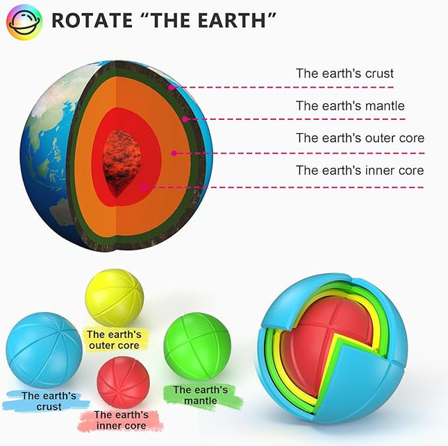 Vdealen Fidget Brain Teaser Toy for Kids, 3D PuzzlesToys Bundle of 3x3 Speed Cube, Maze Box, Rainbow Puzzle Ball, Wisdom Ball, Fidget Snake Cube, Infinity Cube IQ Games for Toddlers Kids Adults