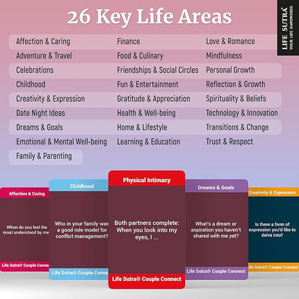 Couple Conversation Games & 400 Activities for Adults, Fun Board Card Game for Adult Couples in Relationship - Birthdays, Wedding, Bridal Shower, Wife Husband Gift, 2 Players Date Night Ideas Gifts