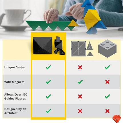 Pickagram Tangram 3D Magnetic Puzzle for Kids (8-12), Adults & Seniors | STEM Certified Fidget Puzzle - Magnetic Pattern Blocks for Cognitive Development, Creativity & Focus - Reverse Panda