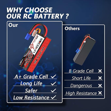 3S 5200mAh Lipo Battery 11.1V EC5 Connector Lipo Battery for RC Car Losi RC Truck RC Boat RC Model 120C Hard Case