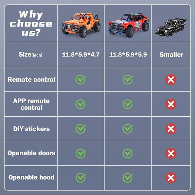 VERTOY STEM Building Car Toys for Kids Boys - Remote & APP Control Block Set, Birthday Gifts for Age 8-12 13+ Year Old, Bigger Orange Model(740+ pcs)