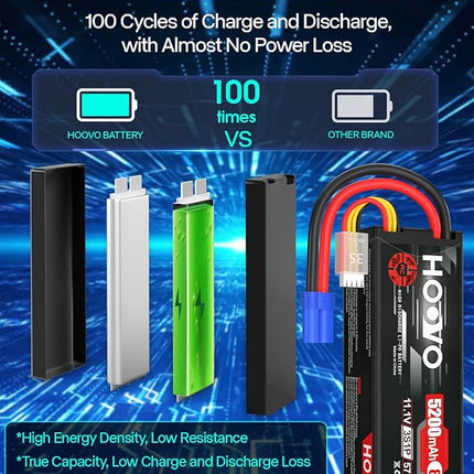 HOOVO 3S 11.1V Lipo Battery 5200mAh 80C Hard Case Battery with EC5 Connector for RC Car Boat Truck Heli Airplane UAV Drone FPV Racing