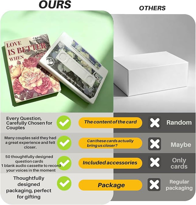 Card Games,Couples Games for Adults,Birthday Gifts for Women,Anniversaries Gifts for Women,Couple Gifts,Valentines Day Gifts for Her,Him,Relationship Card Game