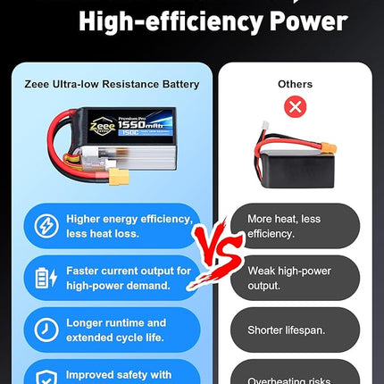 Zeee Premium Pro 1550mAh 4S Lipo Battery 14.8V 150C Ultra-Low IR Soft Pack RC Battery with XT60 Plug for FPV Drone Quadcopter Racing Helicopter Airplane RC Boat RC Car RC Models(2 Pack)