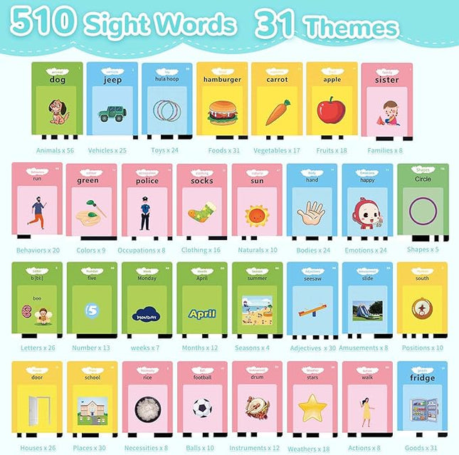 Talking Flash Card, Learning Toys for Ages 2-4, Autism Sensory Toys for Toddlers, Speak Montessori for 2+ Year Old, Kids Gift for Boys Girls Birthday Preschool Activity 510 Sight Words