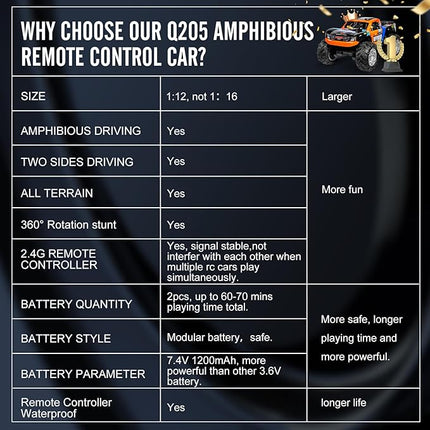 1/12 Big Amphibious Remote Control Car，Monster Truck Pool Toy w/ Waterproof Remote, 4WD, 2.4G, 2 Modular Batteries (60+Mins), Off Road All Terrains RC Car For Boys Adults Kids 4-12, Ideal Gift-Blue