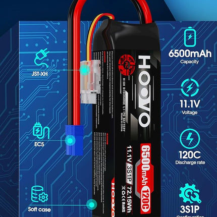 HOOVO 3S Lipo Battery, 11.1V 6500mAh 120C RC Battery Pack,Softcase with EC5 Plug for RC Car Truck Buggy Crawler Airplane Boat RC Vehicle,2Packs
