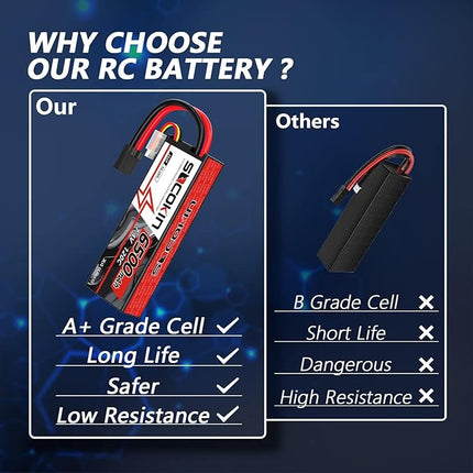 2S Lipo Battery 7.4V 6500mAh 120C Lipo RC Battery with TR Plug + EC5 Adapter Hard Case for RC Car RC Truck Airplane Helicopter Boat Car Racing RC Hobby